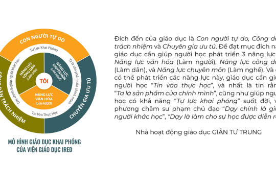 GIÁO DỤC KHAI PHÓNG - MÔ HÌNH GIÁO DỤC KHÁM PHÁ BẢN THÂN