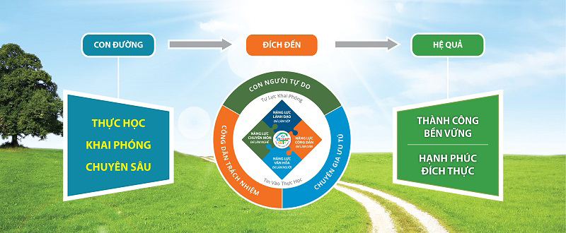 Giáo dục khai phóng